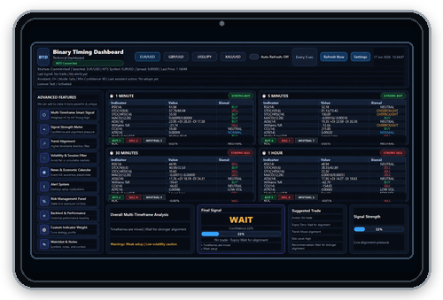 Binary Timing Dashboard trading analysis software